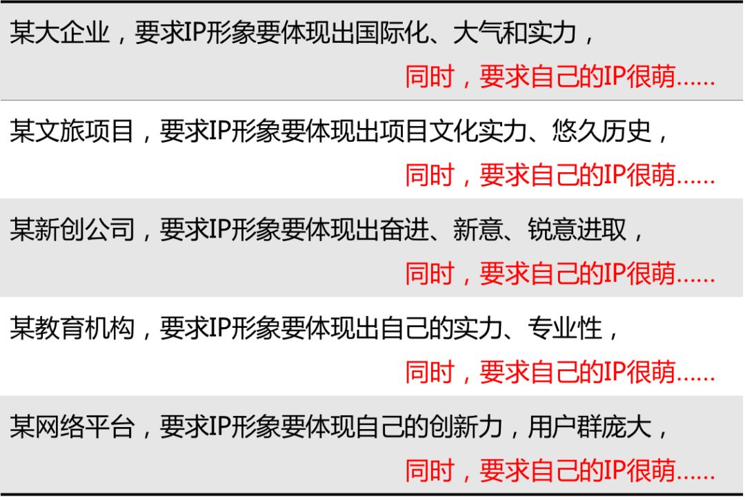 深度解析：為什么99%的IP形象都不夠萌？